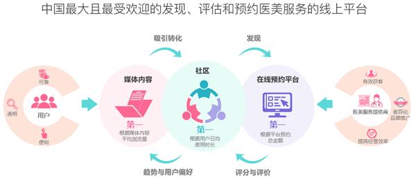 第五屆新氧亞太醫(yī)美行業(yè)頒獎盛典 百萬獎金聚焦‘術(shù)’與‘道’，互聯(lián)網(wǎng)信息咨詢服務引領行業(yè)新變革