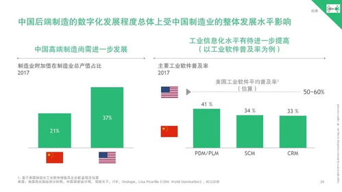 波士頓咨詢 中國互聯網邁向產業整合，開啟與實體經濟深度融合新篇章
