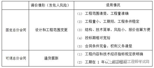 建設工程監理投資控制關鍵點速記