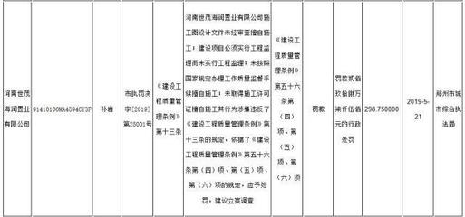 璀璨熙湖不見湖，鄭州世茂振興項目陷質疑，開發商失信記錄引關注